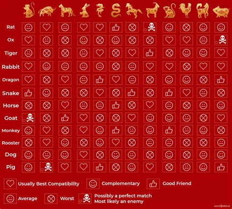 chinese zodiac love match|chinese zodiac enemies and friends.